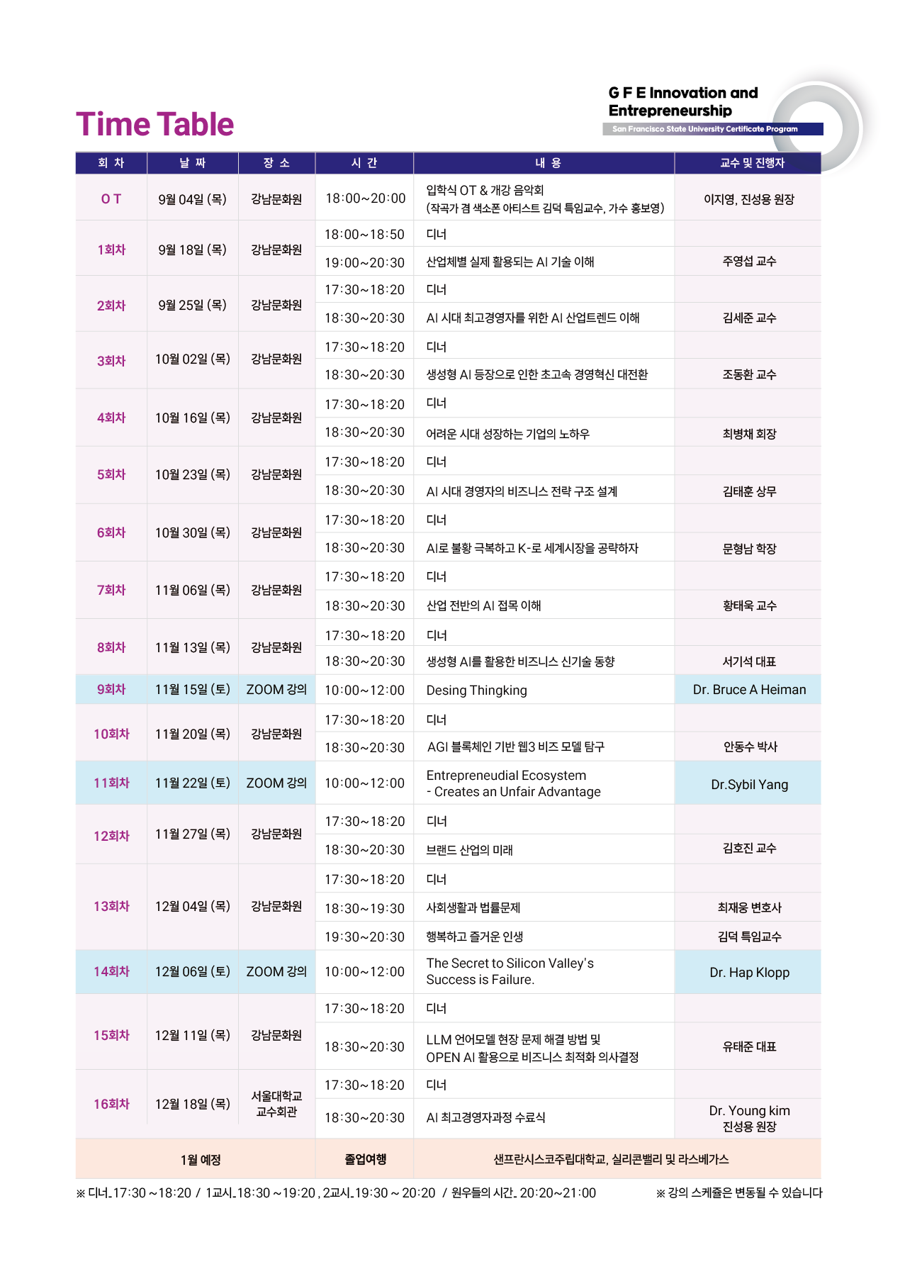 AI 최고위 과정